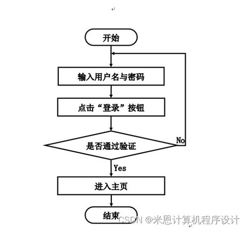基于Django的商品數(shù)據(jù)化運(yùn)營系統(tǒng)設(shè)計與實現(xiàn) —— 以網(wǎng)絡(luò)產(chǎn)品BFMC19為例