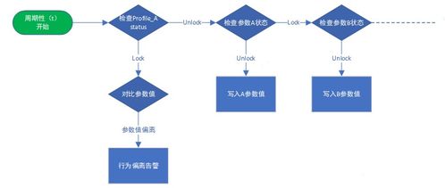 vivo 網(wǎng)絡(luò)端口安全建設(shè)技術(shù)實踐與動漫設(shè)計守護之旅