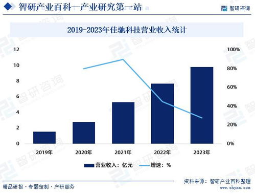 EMMS產業 發展環境透析、市場全景評估與未來趨勢預測